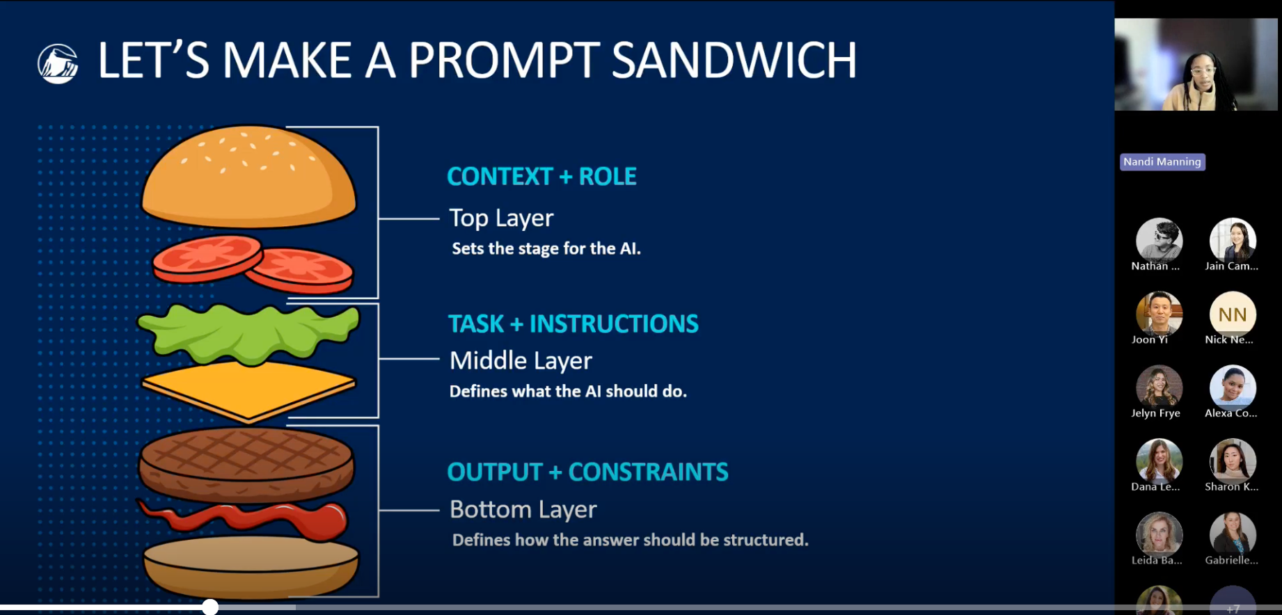 Live presentation slide: Let's Make a Prompt Sandwich — Context + Role, Task + Instructions, Output + Constraints